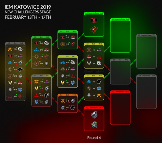 Форматы турниров в CS:GO  2